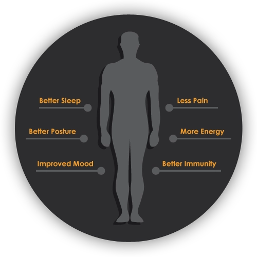 Acupuncture Graphic